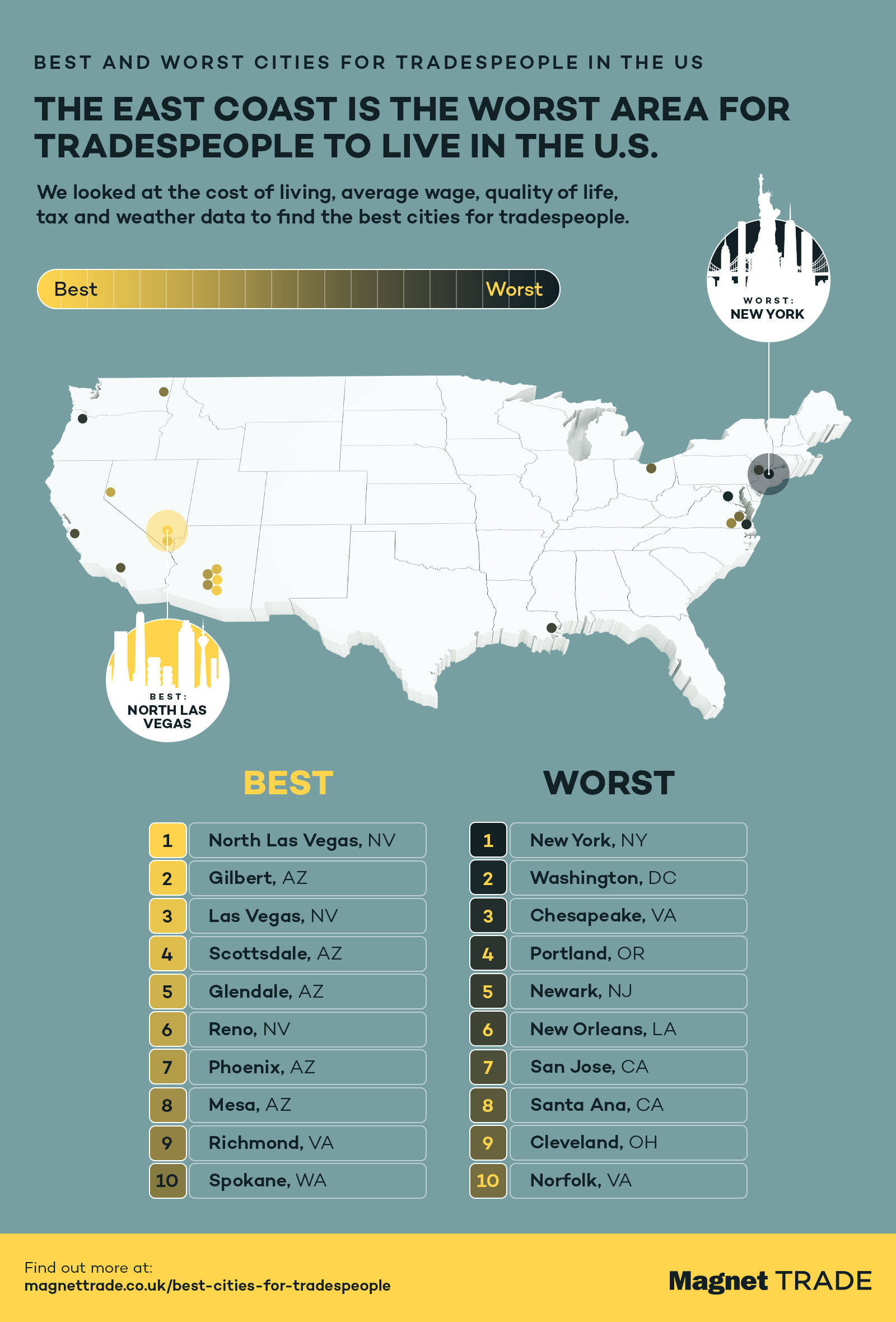 Infographic displaying the best and worst areas for tradespeople to live in the US.