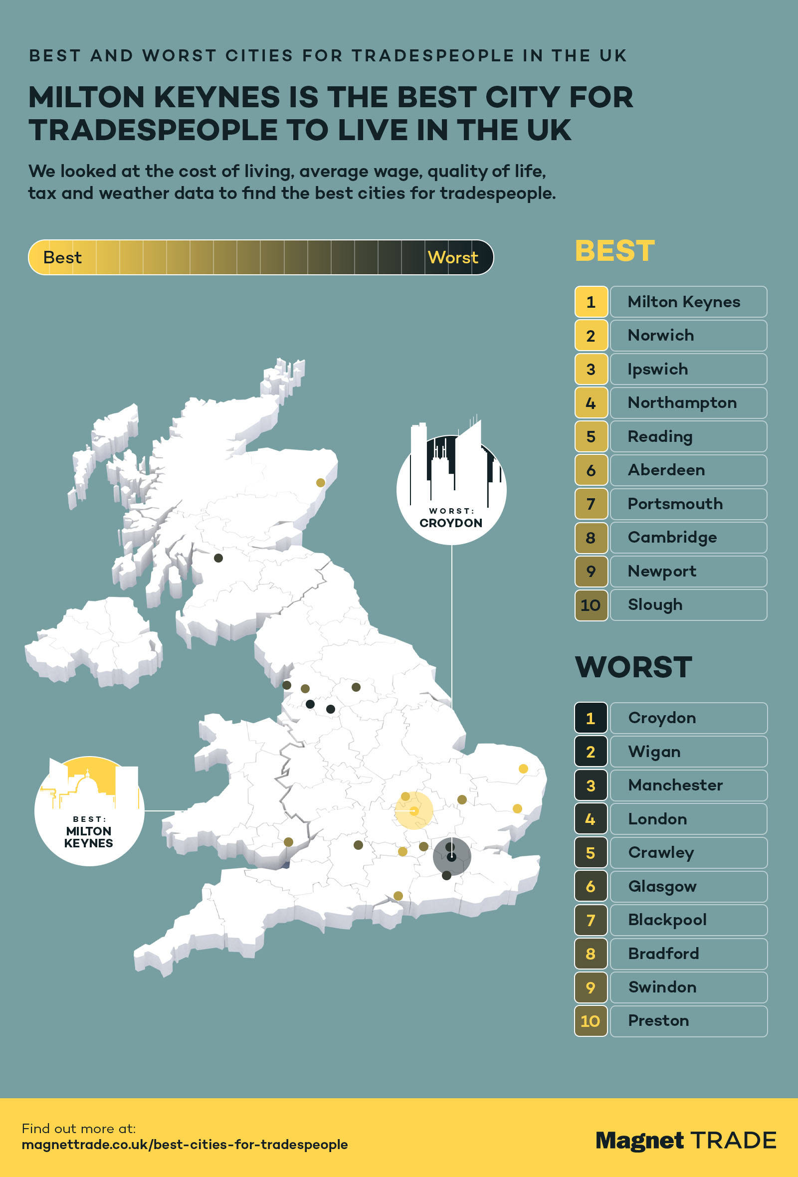 A map of the UK displaying the best and worst cities for tradespeople, with favourable cities like Norwich and Aberdeen, and less ideal spots such as London.