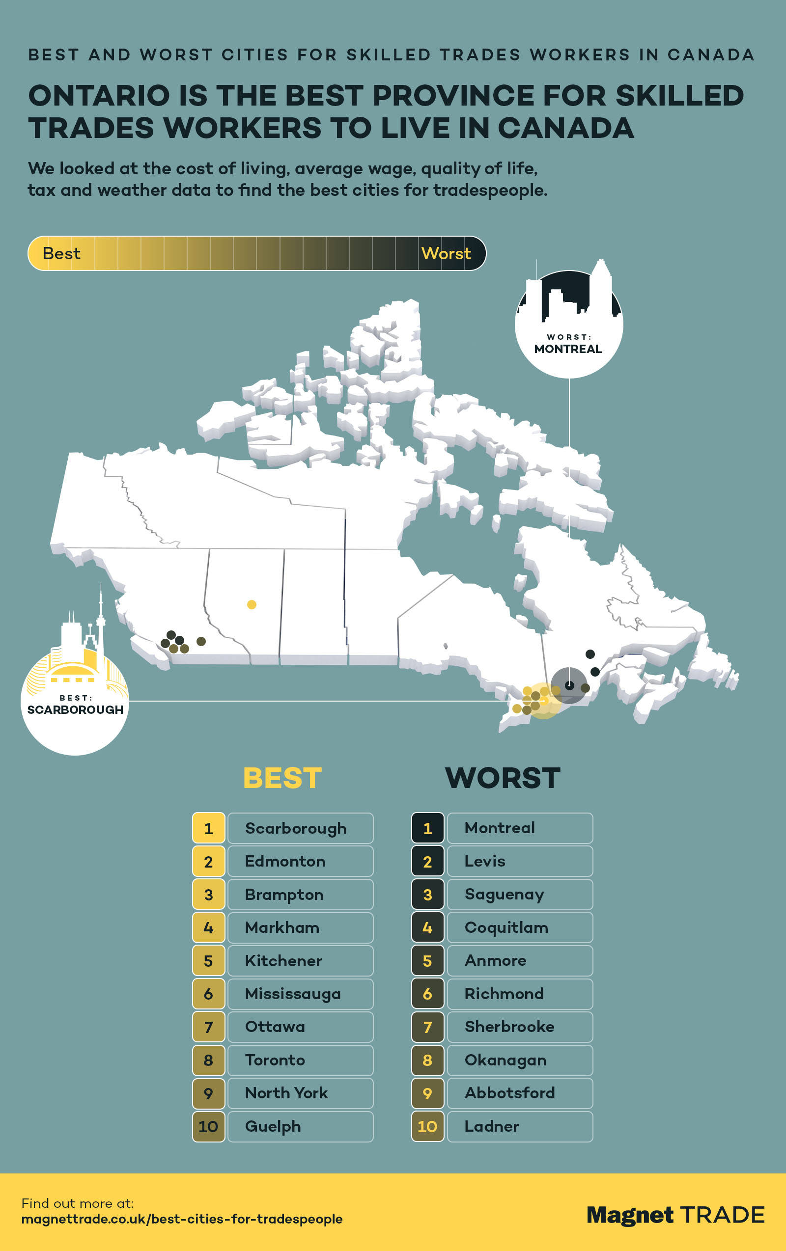 A Canadian map highlighting cities for tradespeople, showing best locations such as Ottowa and Edmonton, and more difficult areas like Montreal.